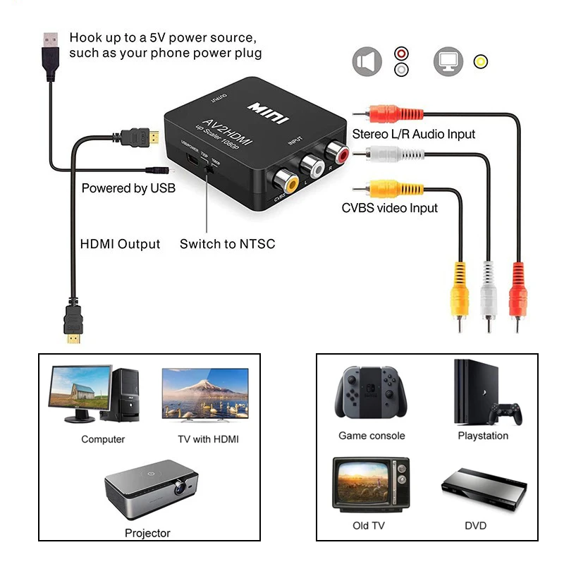AV RCA to HDMI Converter 1080P - đánh giá và giá Retro Gaming With Projector