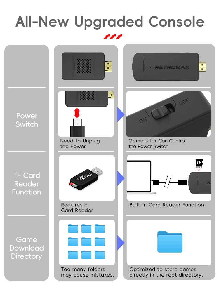 DATA FROG Portable Retro TV Ga - đánh giá và giá Retro Gaming Usb Stick